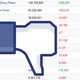 Illustration for article titled Zynga Games Lose a Couple Hundred Thousand Fans in the Facebook Fake Account Purge